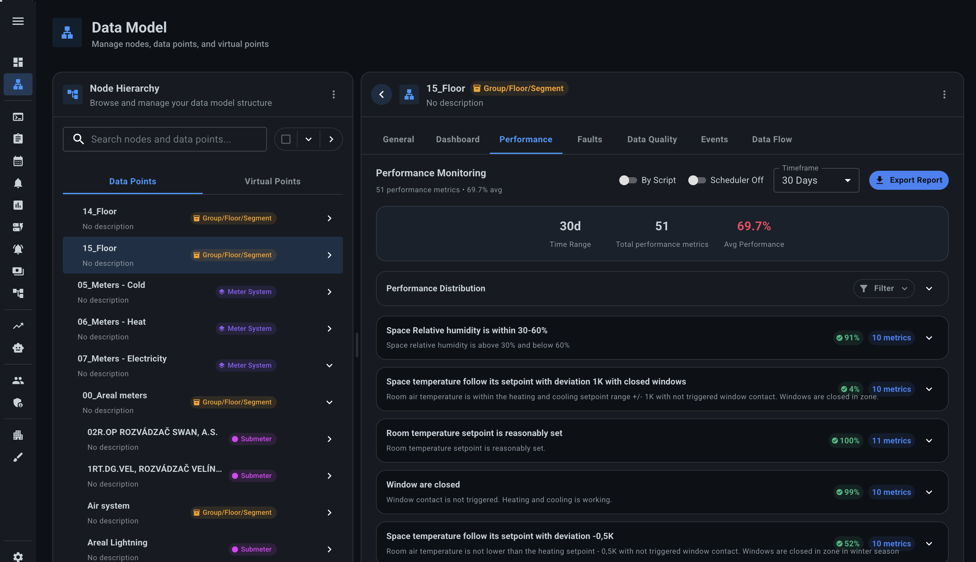 Performance Monitoring